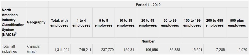 Number of businesses per employee